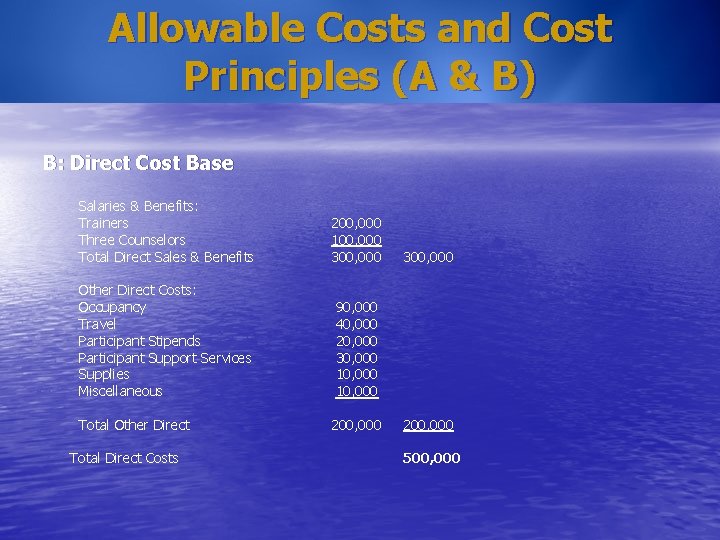 Allowable Costs and Cost Principles (A & B) B: Direct Cost Base Salaries &