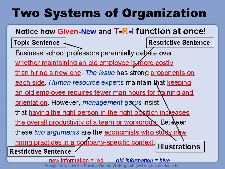 Two Systems of Organization Notice how Given-New and T-R-I function at once! Topic Sentence Two Systems of Organization Notice how Given-New and T-R-I function at once! Topic Sentence