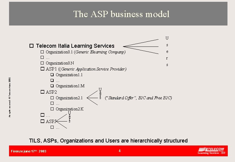 The ASP business model U s All rights reserved - © Telecom Italia, 2002