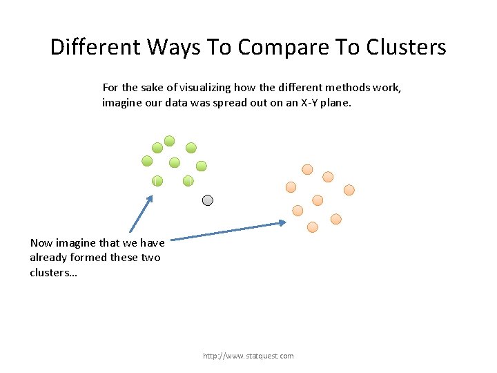 Different Ways To Compare To Clusters For the sake of visualizing how the different