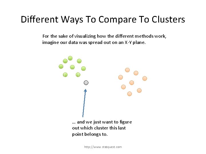 Different Ways To Compare To Clusters For the sake of visualizing how the different