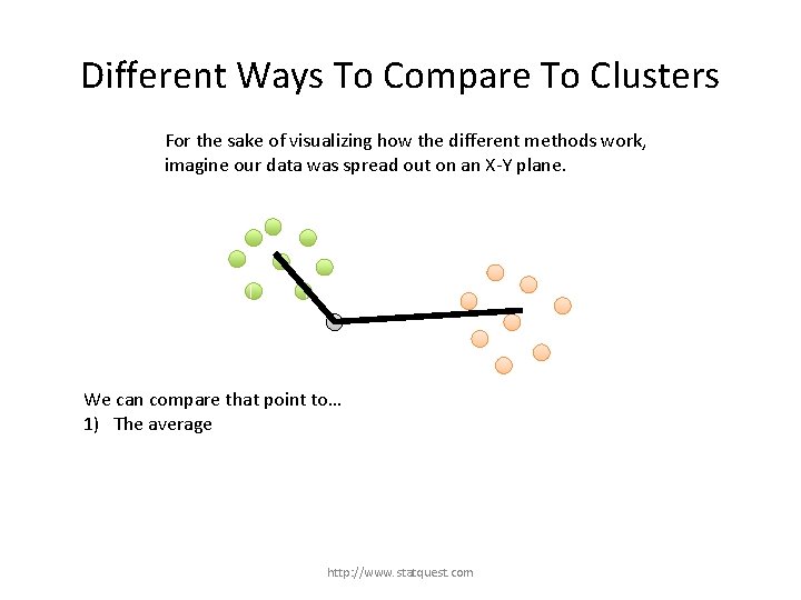 Different Ways To Compare To Clusters For the sake of visualizing how the different