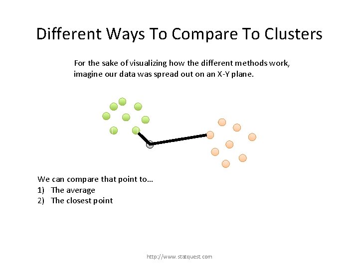 Different Ways To Compare To Clusters For the sake of visualizing how the different