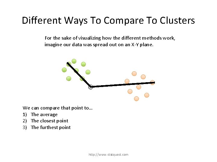 Different Ways To Compare To Clusters For the sake of visualizing how the different