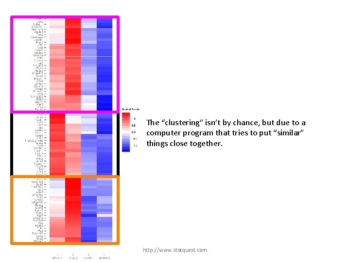 The “clustering” isn’t by chance, but due to a computer program that tries to