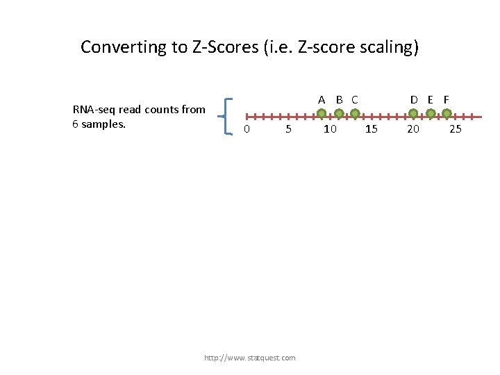 Converting to Z-Scores (i. e. Z-score scaling) RNA-seq read counts from 6 samples. A