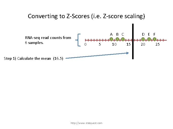 Converting to Z-Scores (i. e. Z-score scaling) RNA-seq read counts from 6 samples. A