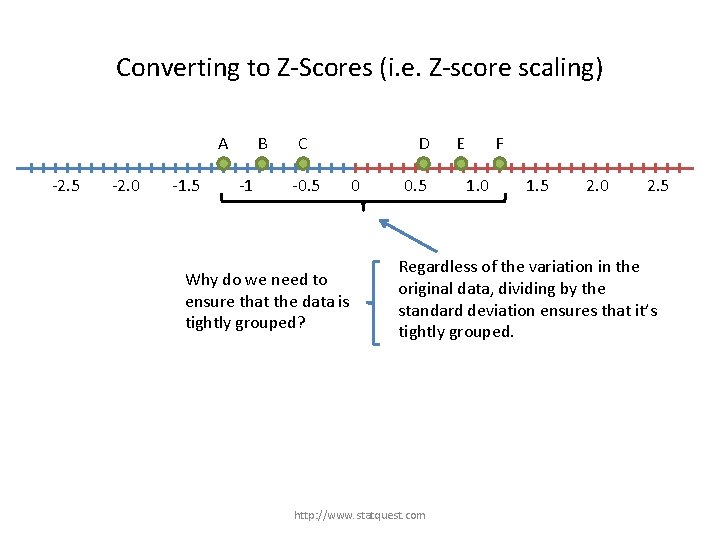 Converting to Z-Scores (i. e. Z-score scaling) A -2. 5 -2. 0 -1. 5