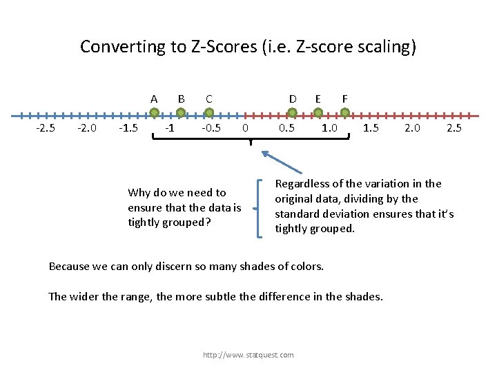 Converting to Z-Scores (i. e. Z-score scaling) A -2. 5 -2. 0 -1. 5