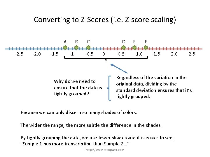 Converting to Z-Scores (i. e. Z-score scaling) A -2. 5 -2. 0 -1. 5