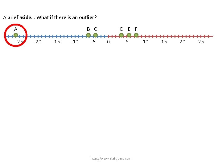 A brief aside… What if there is an outlier? A -25 B C -20