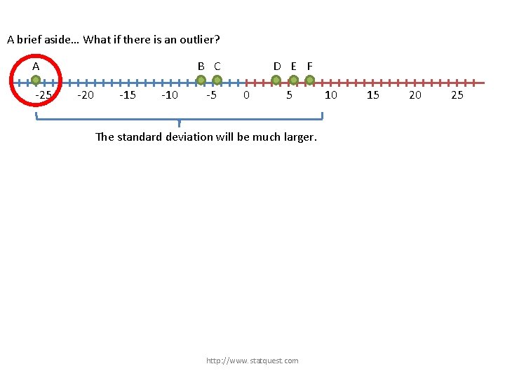 A brief aside… What if there is an outlier? A -25 B C -20