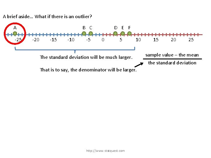 A brief aside… What if there is an outlier? A -25 B C -20