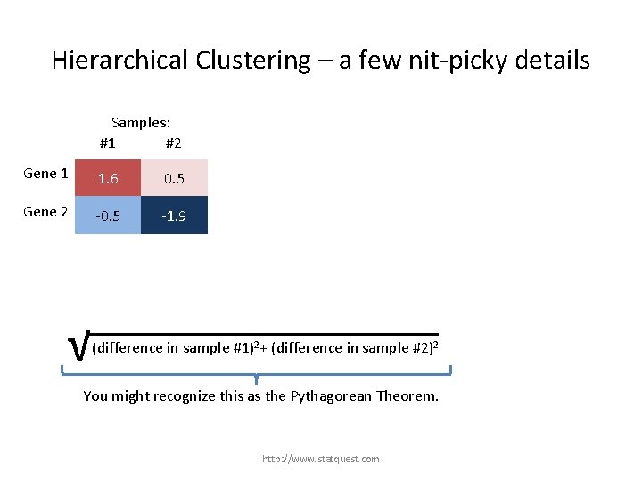 Hierarchical Clustering – a few nit-picky details Samples: #1 #2 Gene 1 1. 6