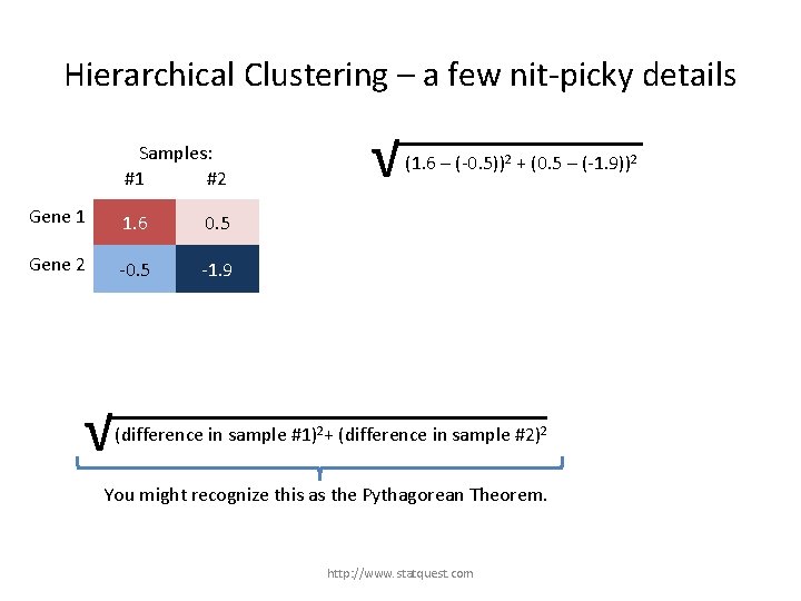 Hierarchical Clustering – a few nit-picky details Samples: #1 #2 Gene 1 1. 6