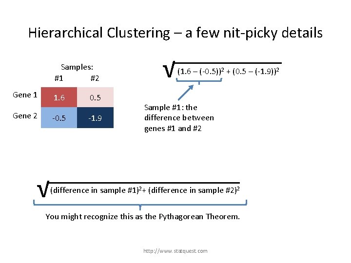 Hierarchical Clustering – a few nit-picky details Samples: #1 #2 Gene 1 Gene 2