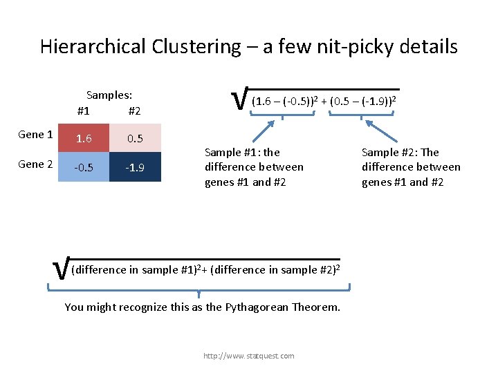 Hierarchical Clustering – a few nit-picky details Samples: #1 #2 Gene 1 Gene 2