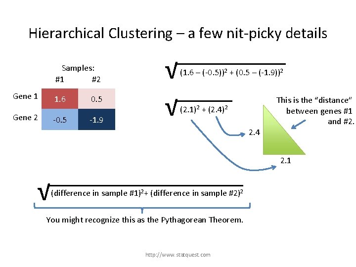 Hierarchical Clustering – a few nit-picky details Samples: #1 #2 Gene 1 Gene 2