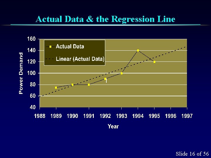 Actual Data & the Regression Line Slide 16 of 56 