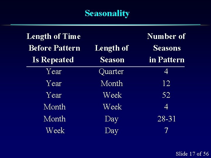 Seasonality Length of Time Before Pattern Is Repeated Year Month Week Length of Season