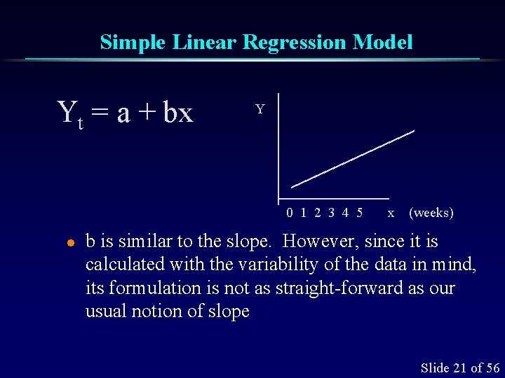 Simple Linear Regression Model Yt = a + bx Y 0 1 2 3