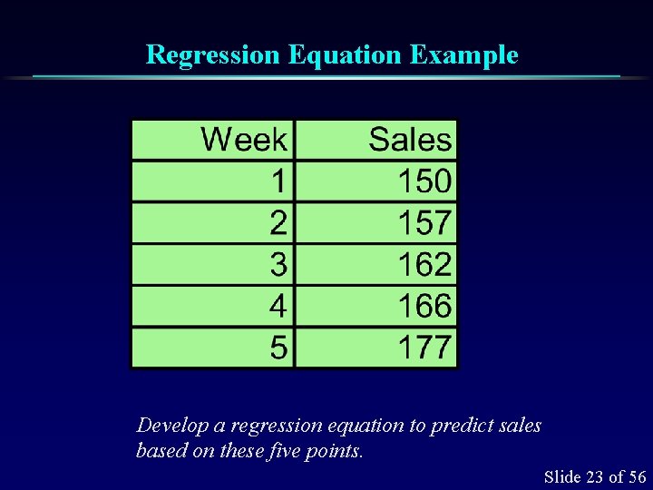 Regression Equation Example Develop a regression equation to predict sales based on these five