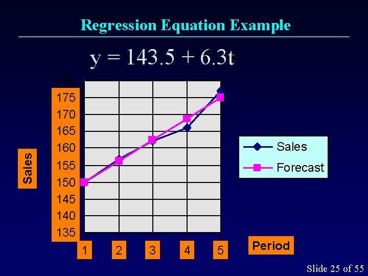 Regression Equation Example Sales y = 143. 5 + 6. 3 t 180 175