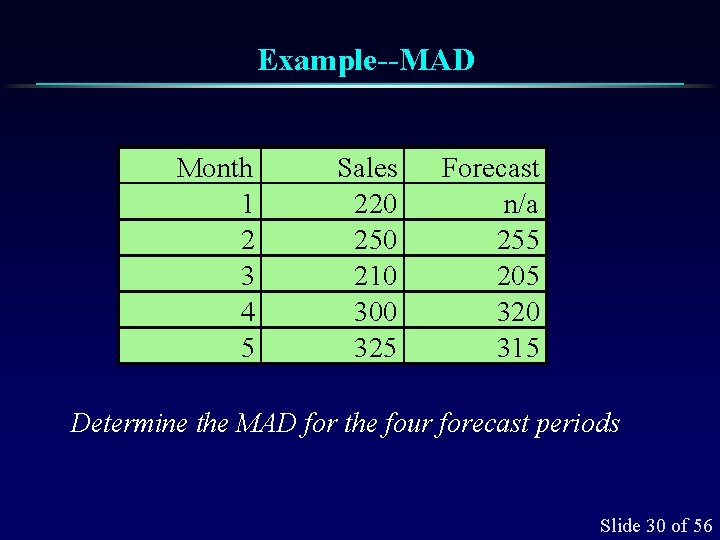 Example--MAD Month 1 2 3 4 5 Sales 220 250 210 300 325 Forecast
