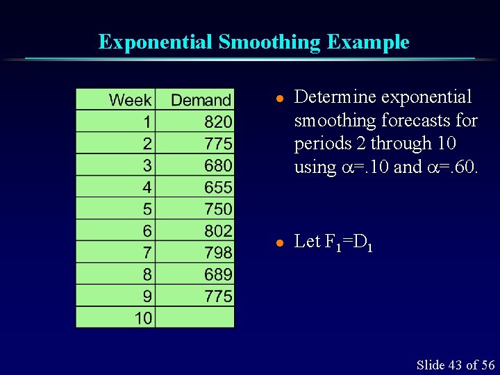 Exponential Smoothing Example l l Determine exponential smoothing forecasts for periods 2 through 10