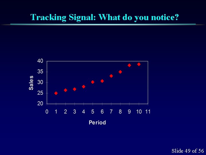 Tracking Signal: What do you notice? Slide 49 of 56 