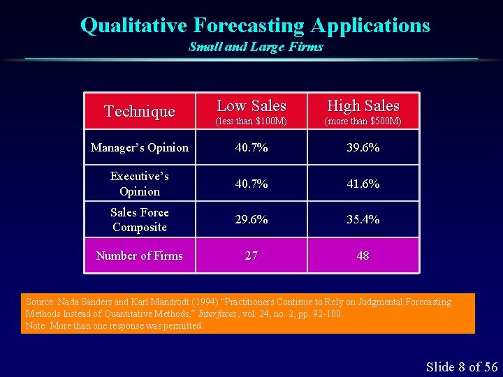 Qualitative Forecasting Applications Small and Large Firms Low Sales High Sales (less than $100