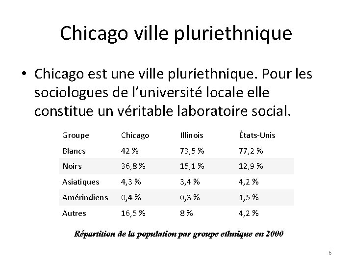 Chicago ville pluriethnique • Chicago est une ville pluriethnique. Pour les sociologues de l’université