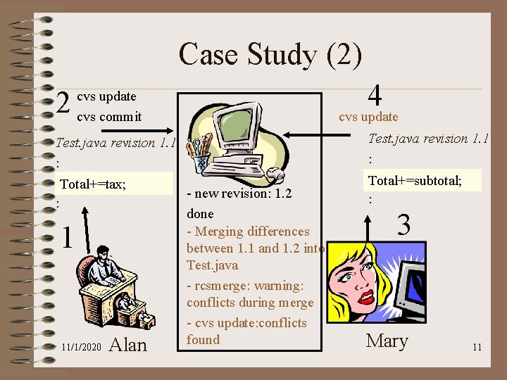 Case Study (2) 2 cvs update cvs commit Test. java revision 1. 1 :