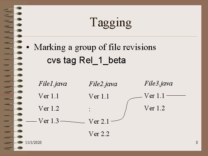 Tagging • Marking a group of file revisions cvs tag Rel_1_beta File 1. java