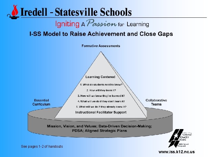See pages 1 -2 of handouts www. iss. k 12. nc. us 