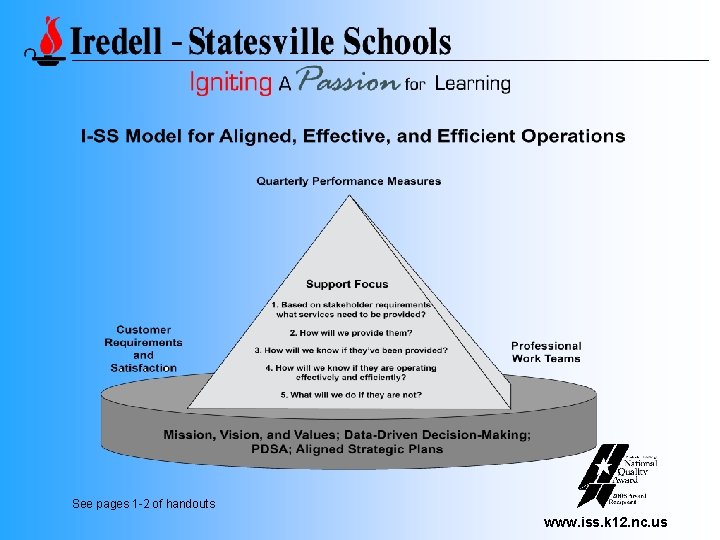 See pages 1 -2 of handouts www. iss. k 12. nc. us 