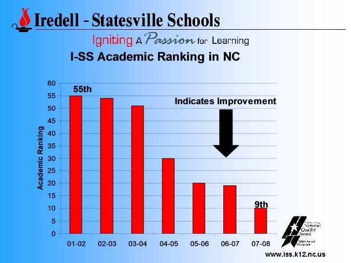 www. iss. k 12. nc. us 