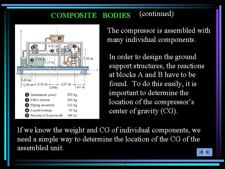 COMPOSITE BODIES (continued) The compressor is assembled with many individual components. In order to