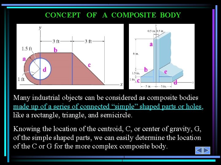 CONCEPT OF A COMPOSITE BODY Many industrial objects can be considered as composite bodies