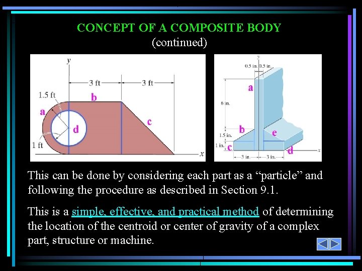 CONCEPT OF A COMPOSITE BODY (continued) This can be done by considering each part