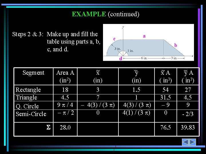 EXAMPLE (continued) Steps 2 & 3: Make up and fill the table using parts