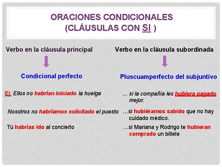 ORACIONES CONDICIONALES (CLÁUSULAS CON SI ) Verbo en la cláusula principal Verbo en la
