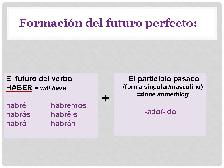 Formación del futuro perfecto: El futuro del verbo HABER = will have habré habrás