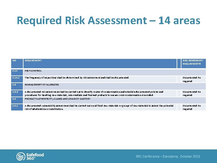 Required Risk Assessment – 14 areas NO REQUIREMENT 4. 14  PEST CONTROL The frequency