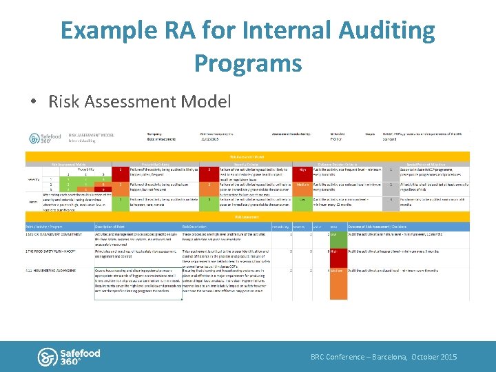 Example RA for Internal Auditing Programs • Risk Assessment Model BRC Conference – Barcelona,