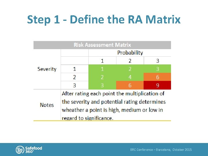 Step 1 - Define the RA Matrix BRC Conference – Barcelona, October 2015 