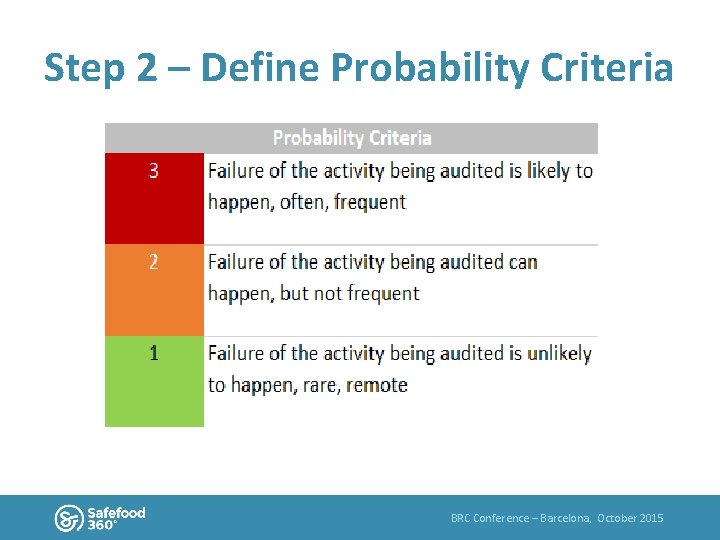 Step 2 – Define Probability Criteria BRC Conference – Barcelona, October 2015 