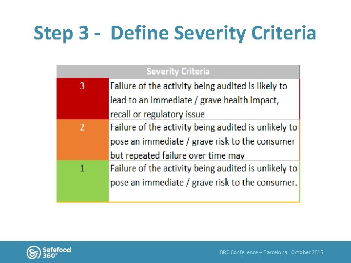 Step 3 - Define Severity Criteria BRC Conference – Barcelona, October 2015 