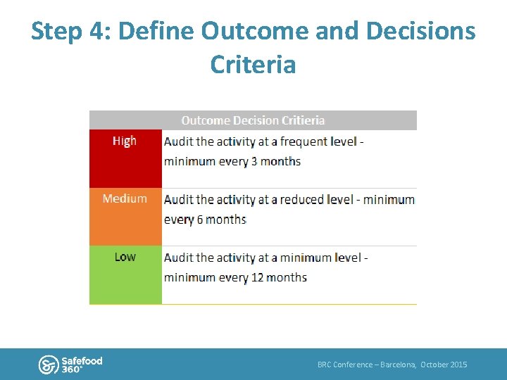 Step 4: Define Outcome and Decisions Criteria BRC Conference – Barcelona, October 2015 