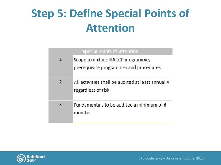 Step 5: Define Special Points of Attention BRC Conference – Barcelona, October 2015 
